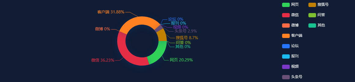 【事件舆情分析】黑龙江这些人额外增加50%带薪休假